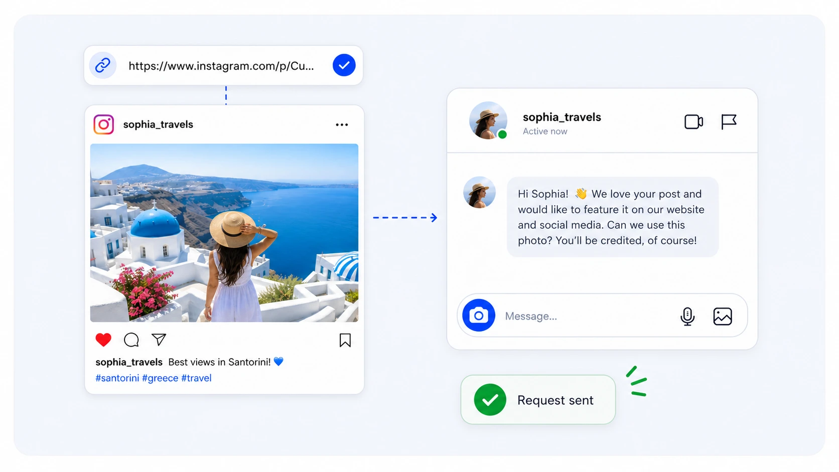 An Instagram post added by URL, with a direct message requesting usage rights